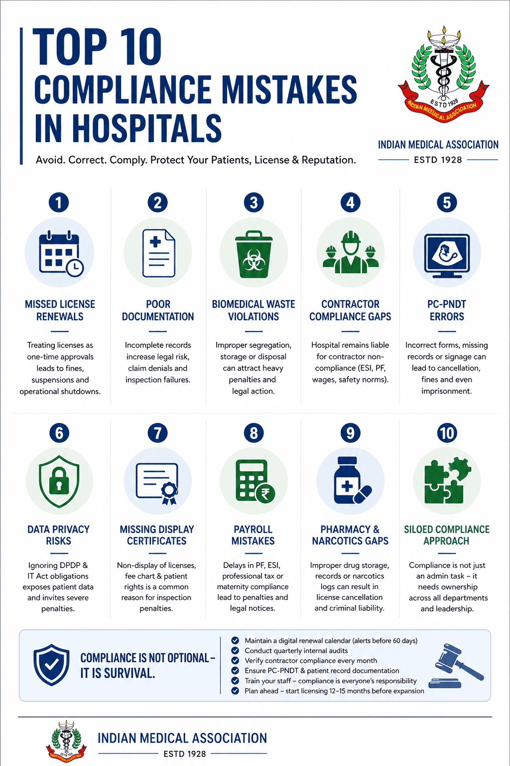 top 10 comon compliance mistakes hospitals make.png